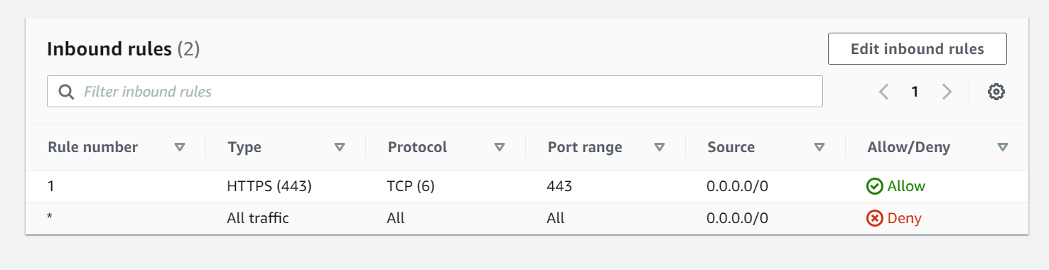 Network Access Control Lists vs Security Groups