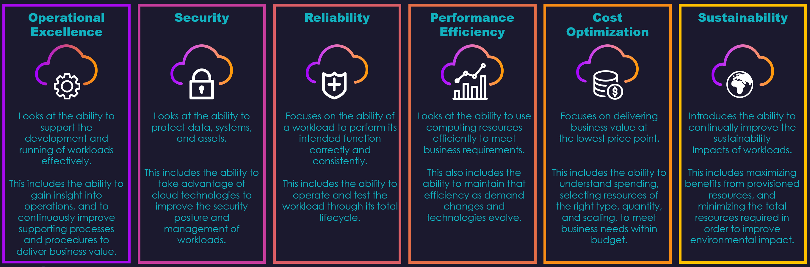 AWS Well-Architected - Why so many get it wrong