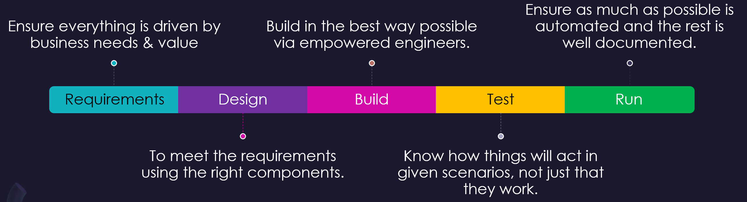 AWS Well-Architected - Why so many get it wrong