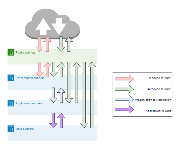 VPC NACL Screen Shot